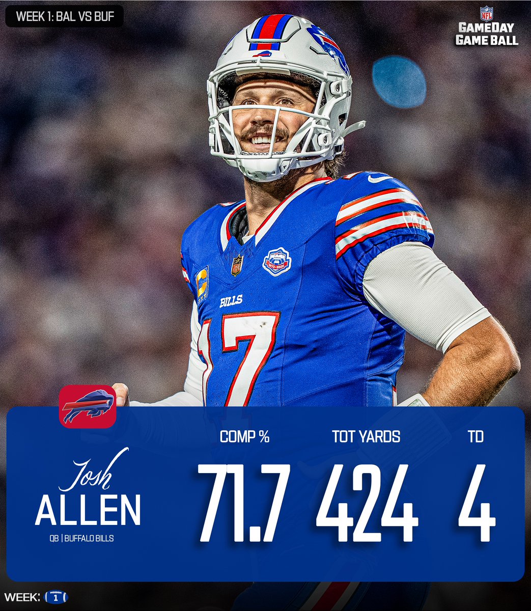 NFLGameDay's tweet image. Josh Allen

Game Ball 🏈