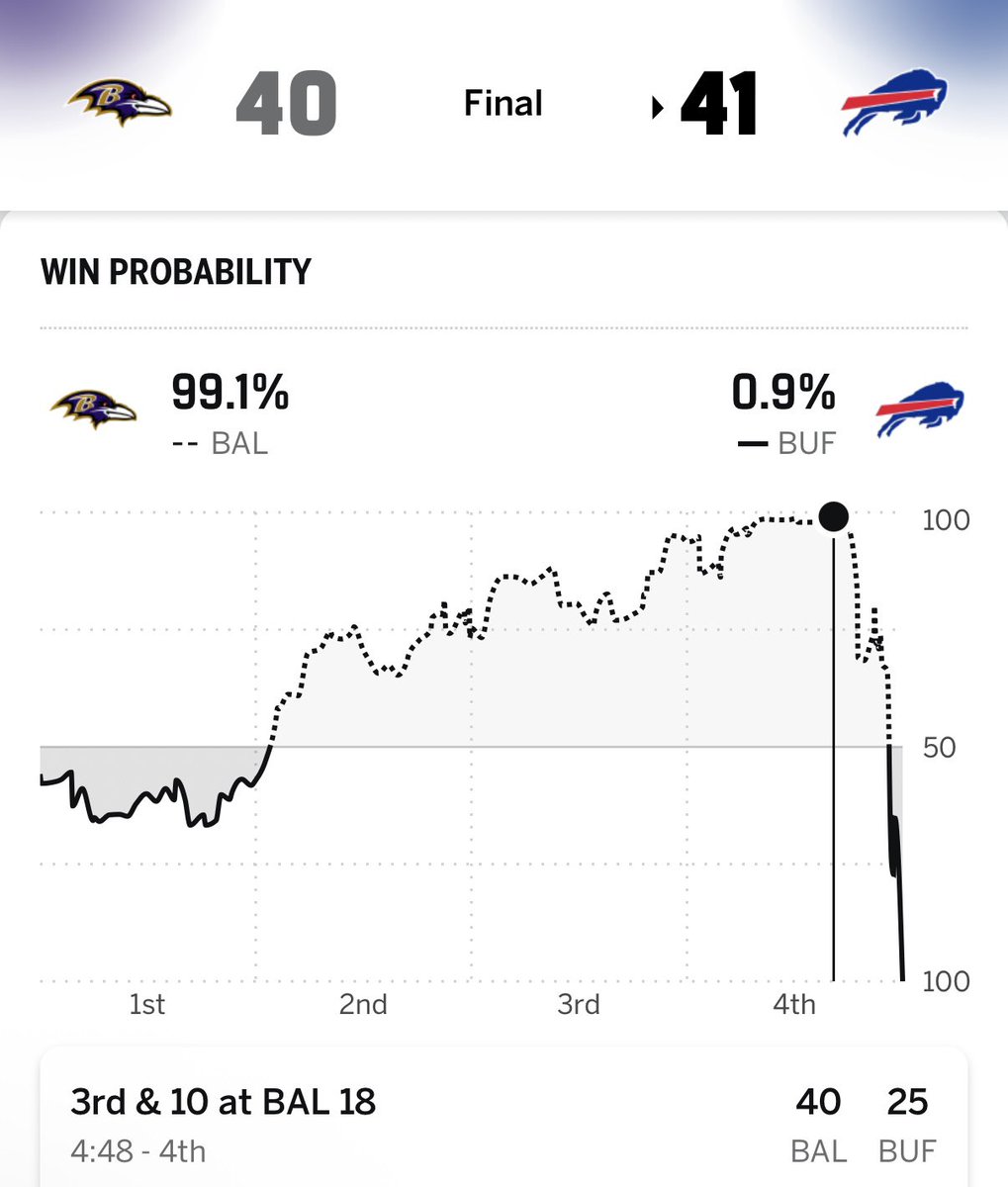 DarkoStateNews's tweet photo. @Ravens https://t.co/YGvN8gFVeD