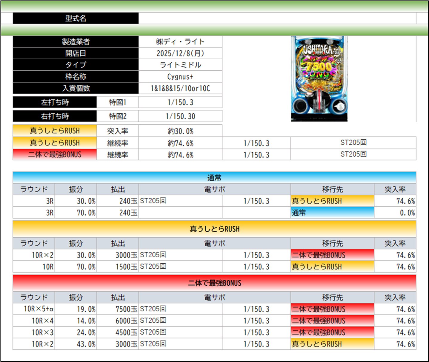 Йami様依頼まとめて購入 まとめて購入手続きとは（Yahoo!オークションストアとの取引）