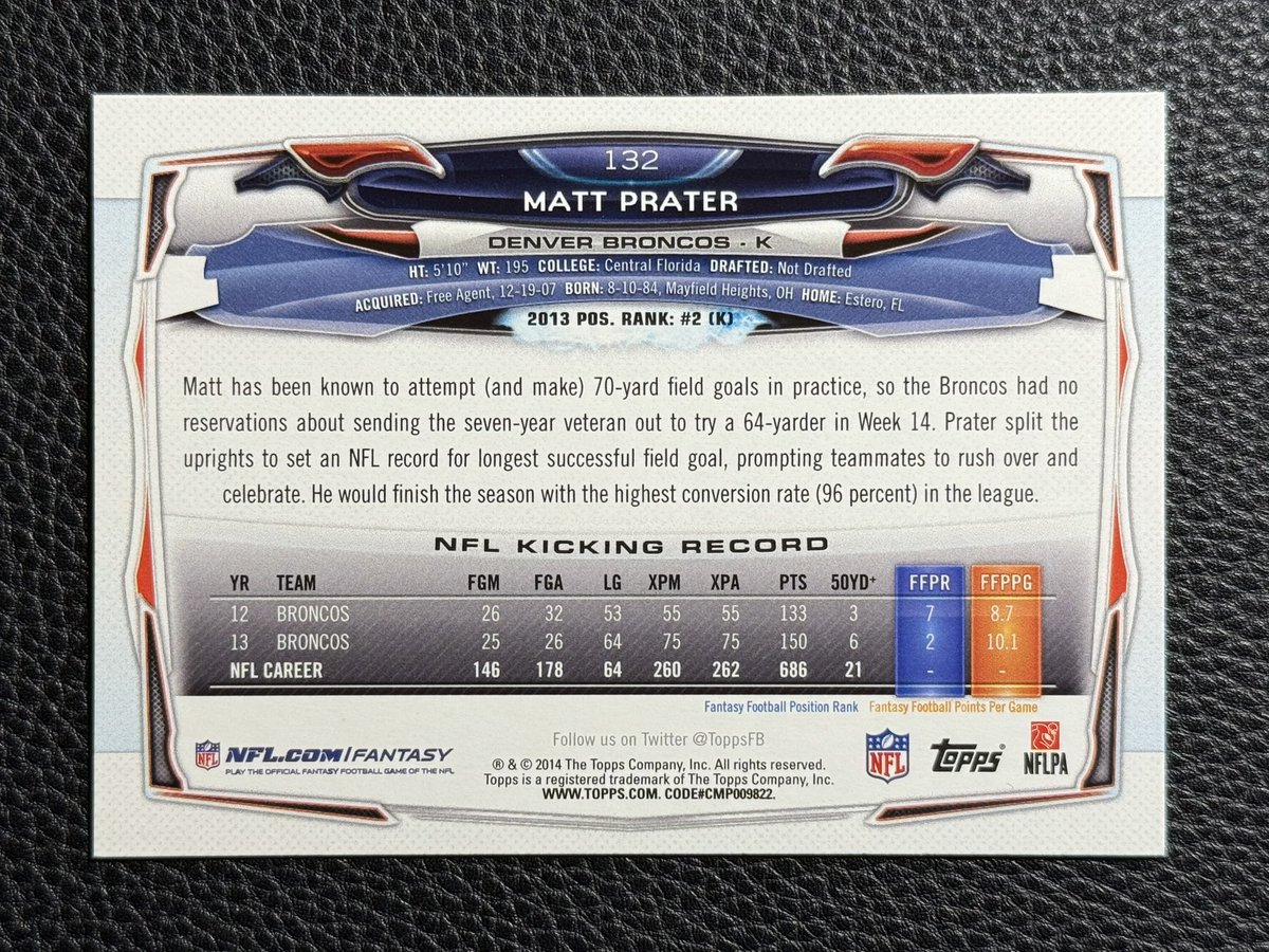 2014 #Topps #132 MATT PRATER
Holy hell, what an ending for the first #SNF game of the year! #RavensFlock had that thing locked up, still not sure how they did not beat the #Bills. Matt Prater for the win!
#NFL #FootballCards