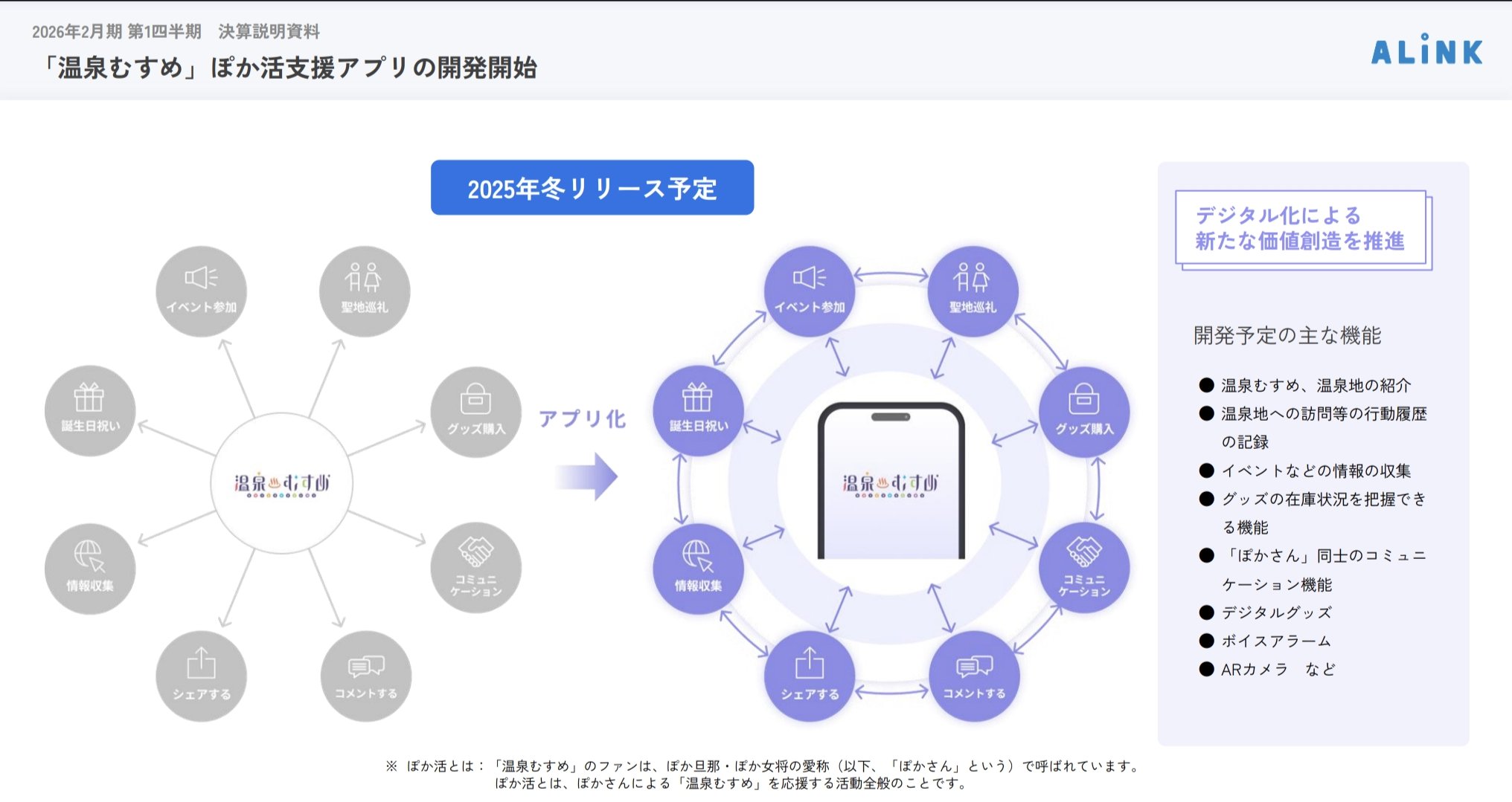 ダン on X: 