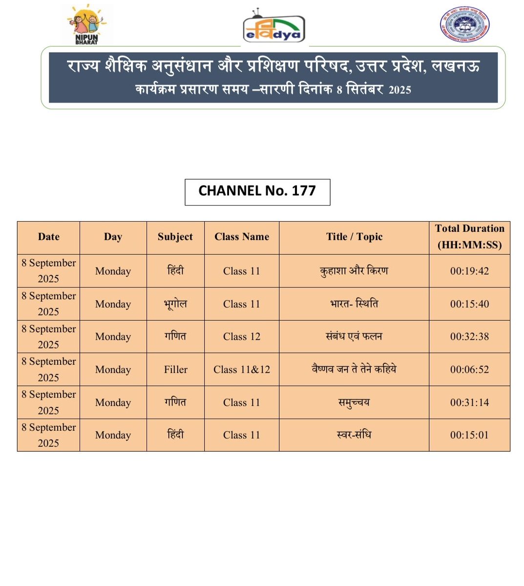 basicshiksha_up's tweet image. #पीएमईविद्या कार्यक्रम के अंतर्गत उत्तर प्रदेश को आवंटित 5 डीटीएच टीवी चैनलों पर प्री-प्राइमरी से कक्षा 12 तक की शैक्षणिक सामग्री का 24x7 प्रसारण किया जा रहा है।  8 सितंबर 2025 की समय-सारिणी देखें।

#basicdepartment
#PMeVidya
@EduMinOfIndia
@UPGovt
@thisissanjubjp