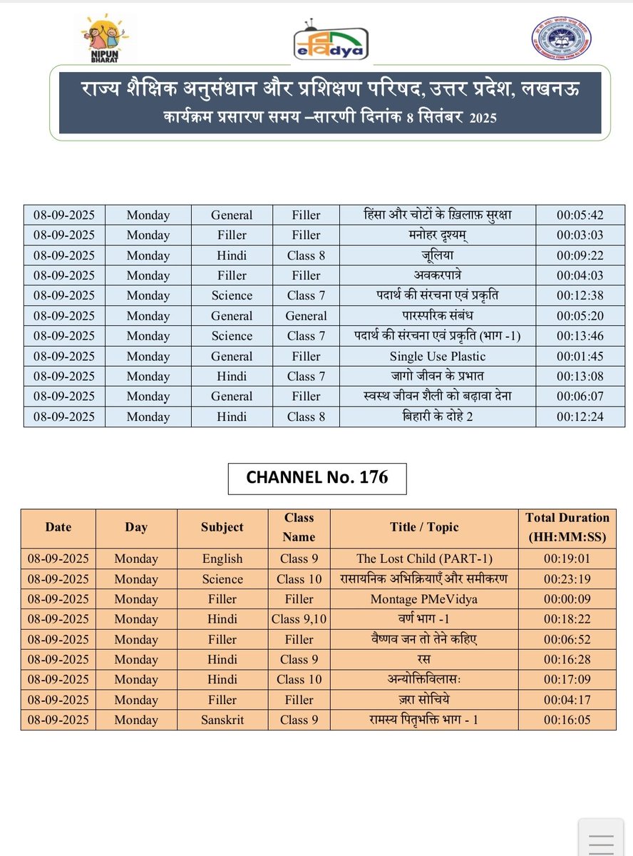 basicshiksha_up's tweet image. #पीएमईविद्या कार्यक्रम के अंतर्गत उत्तर प्रदेश को आवंटित 5 डीटीएच टीवी चैनलों पर प्री-प्राइमरी से कक्षा 12 तक की शैक्षणिक सामग्री का 24x7 प्रसारण किया जा रहा है।  8 सितंबर 2025 की समय-सारिणी देखें।

#basicdepartment
#PMeVidya
@EduMinOfIndia
@UPGovt
@thisissanjubjp