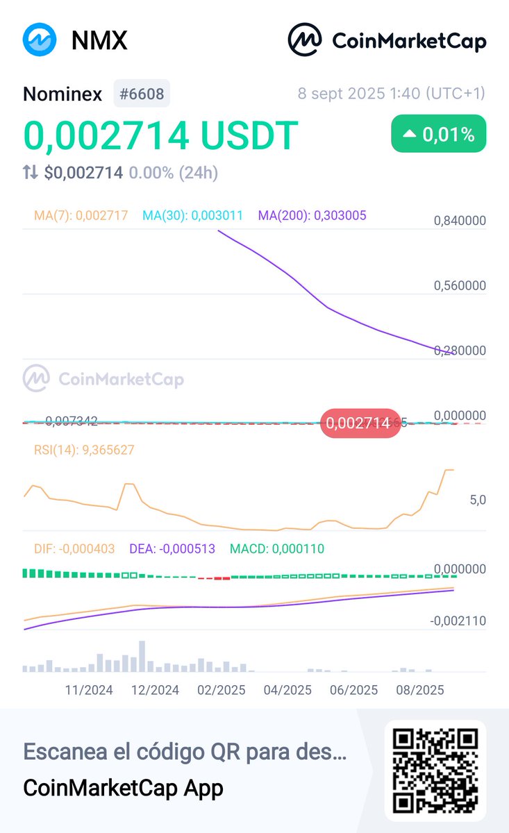 CriptoFiat y mas tweet media