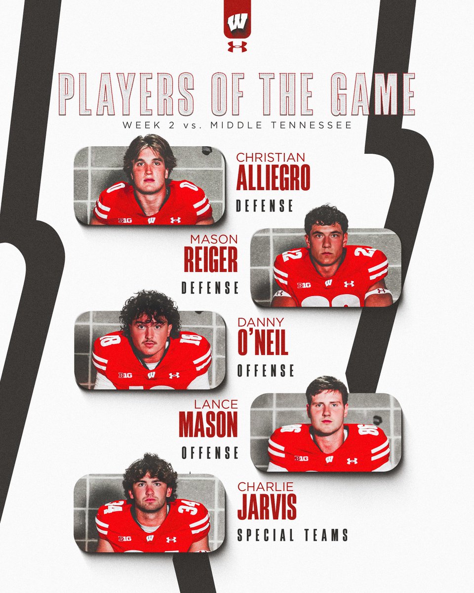 Luke Fickell (@coachfick) on Twitter photo Players of the Game vs. Middle Tennessee
๐ Defense | <a href="/ChristianAllie7/">Christian Alliegro</a> + <a href="/reiger_mason/">Mason Reiger</a>
๐ Offense | <a href="/_dannyoneil/">Danny OโNeil</a> + <a href="/lancemason34/">Lance Mason</a>
๐ Special Teams | <a href="/_charliejarvis/">Charlie Jarvis</a>
#OnWisconsin | #TEAM Players of the Game vs. Middle Tennessee
๐ Defense | <a href="/ChristianAllie7/">Christian Alliegro</a> + <a href="/reiger_mason/">Mason Reiger</a>
๐ Offense | <a href="/_dannyoneil/">Danny OโNeil</a> + <a href="/lancemason34/">Lance Mason</a>
๐ Special Teams | <a href="/_charliejarvis/">Charlie Jarvis</a>
#OnWisconsin | #TEAM