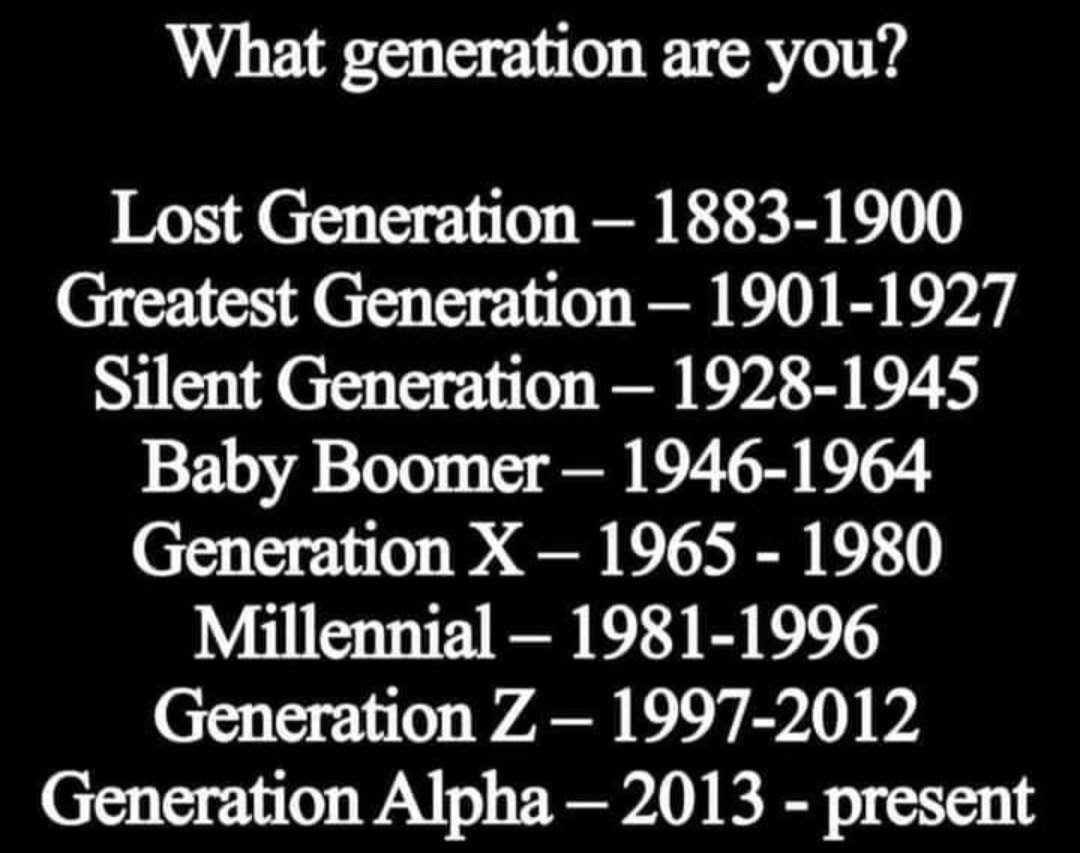 What generation are you?