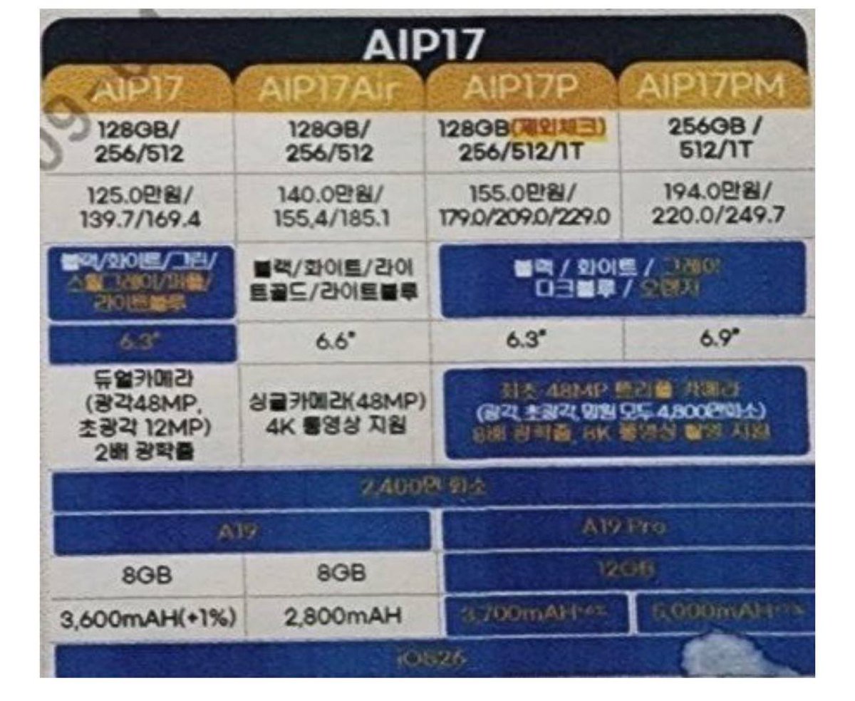 아이폰 17 시리즈

한국 공식 가격

KT발 유출
