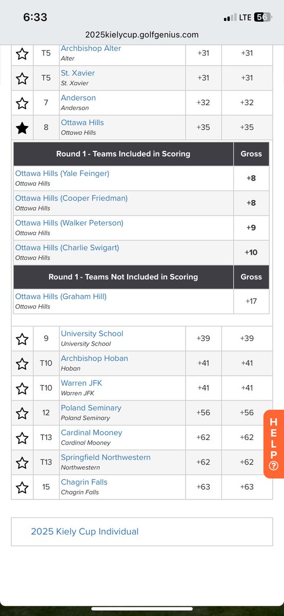 The #GolfingGreenBears battled a tough Canterbury GC setup and sit 9th after round 1 of the Kiely Cup.  Day 2 tomorrow starts at 9:00 am for the <a href="/OHLS_GreenBears/">Ottawa Hills Athletics</a> - thanks <a href="/OH_Boosters/">Ottawa Hills Athletic Boosters</a>
