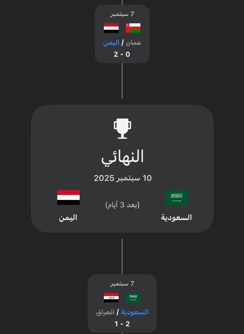 #كأس_الخليج_للشباب 🇸🇦🇾🇪