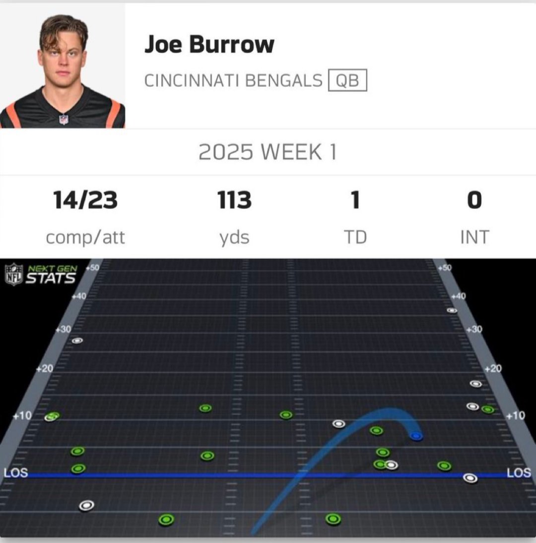 JDE_Philly's tweet image. y'all better talk about Joe Burrow the same way y'all were talking about Jalen Hurts.

keep that same energy lmaoooo