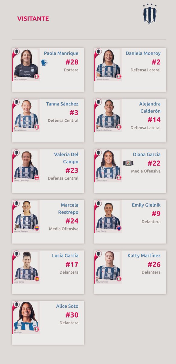 Listo el XI para el #clasicoRegioFemenil 💙🤍 ¡Vamos las Rayadas!