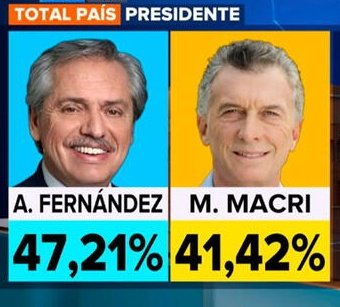 Ya nos enseñó Macri, pero hoy hubo un resfreca memoria, los planes sociales y la Patria Grande NO SIRVEN DE NADA, si les das lugar en 2 años tenés a Kicillof de presidente y a la corrupta indultada.

ES URGENTE TERMINAR con los planes y poner una ley migratoria

#EleccionesEnPBA
