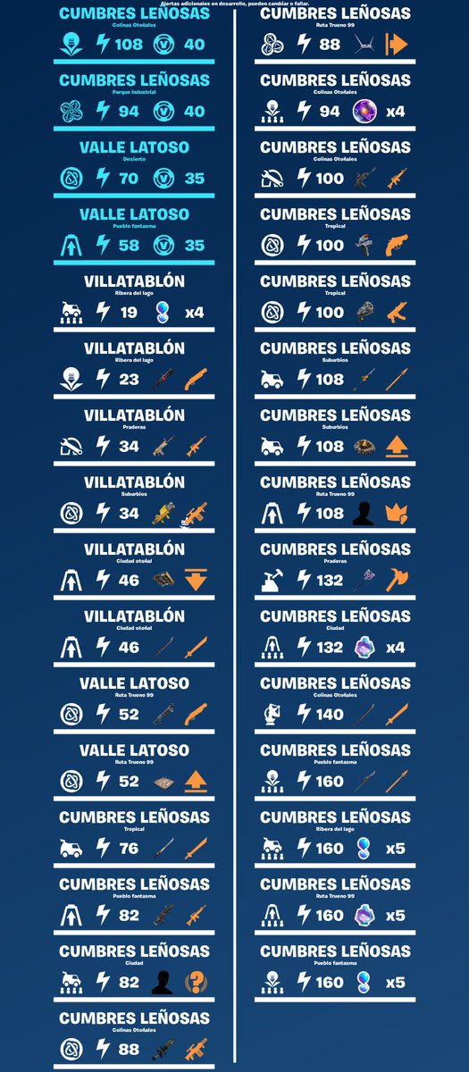 InfoPico Fortnite tweet media