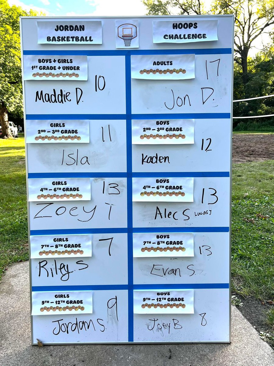 🏀 A huge THANK YOU to everyone who came out and participated in the JBA Shootout Fundraiser yesterday at Heimatfest! Your energy, support, and generosity made the event a big success.

👏 Congrats to the winners – we had some great battles out there!