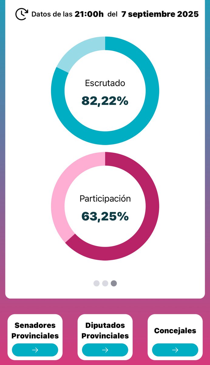 Felicitas Bonavitta (@felicitasbv) on Twitter photo 