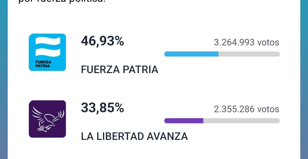 VIVA LA PATRIAAA. GANO EL PERONISMO 🇦🇷🇦🇷🇦🇷🇦🇷