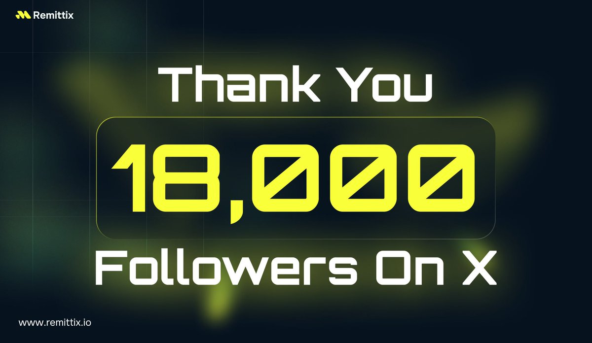 🎉 Celebrating Over 18,000 Followers on X! 🎉

A huge thank you to our incredible X community.

We are deeply grateful to each and every one of our followers for helping us reach the remarkable milestone of over 18,000 followers.

With over $24.3M raised and 1 RTX = $0.1050, your