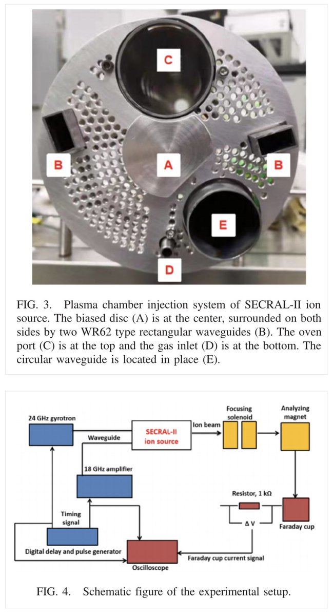 MagnetReconnect's tweet image. Production of intense pulsed beams of highly charged #ions from a #superconducting #electron #cyclotron resonance #ion source 

June 2022

researchgate.net/publication/36…