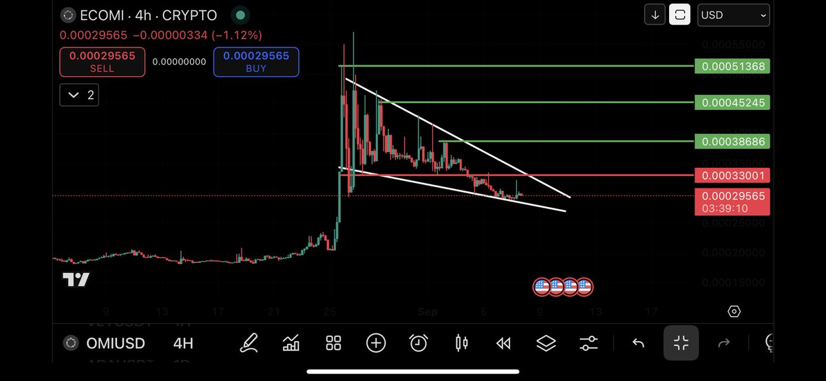 cryptorichbkk's tweet photo. $omi #ecomi is about to move in coming days . Personally believe 0.0007 is a next target of #omi https://t.co/Qit1Bm3t5Y