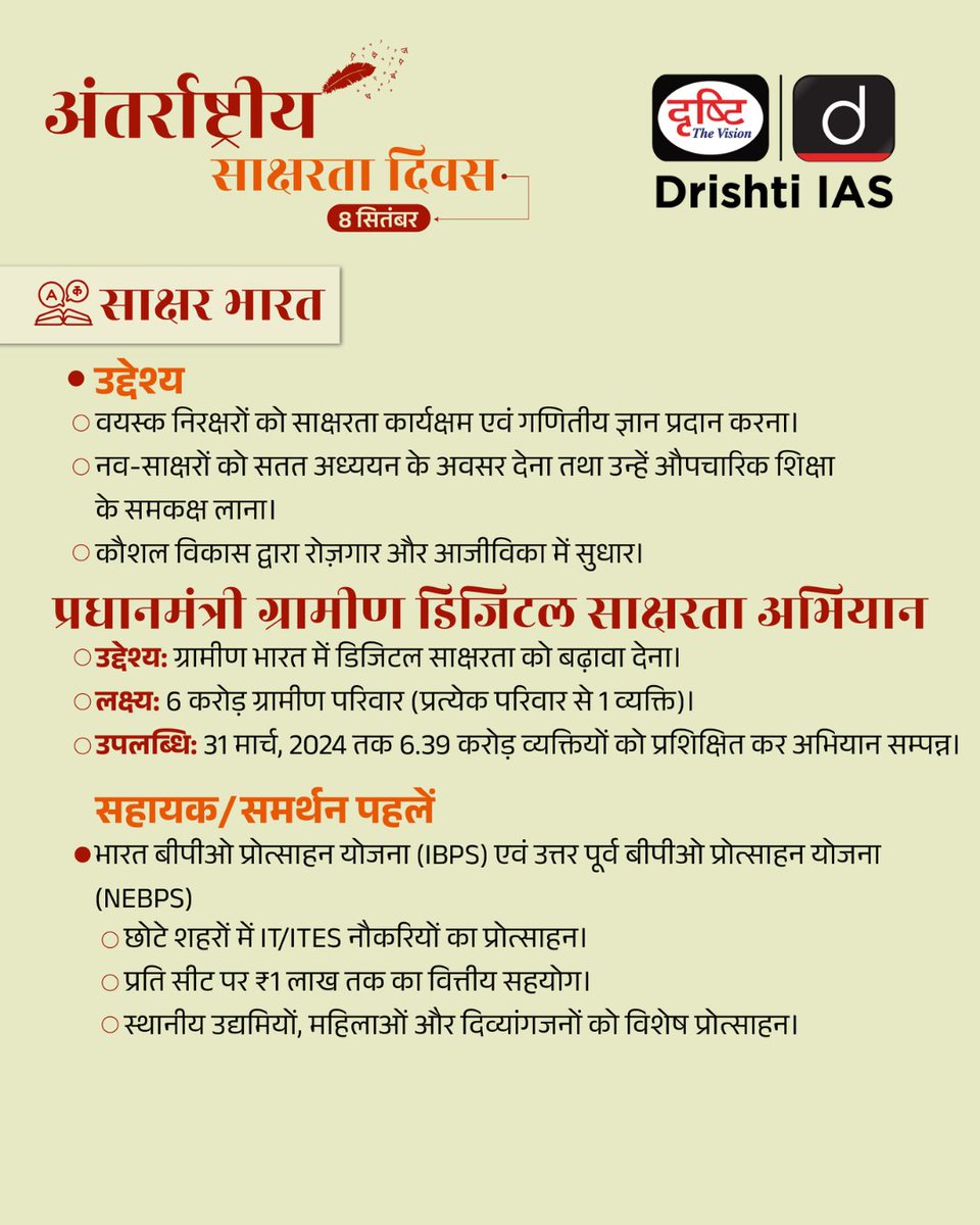 drishtiias's tweet image. अंतर्राष्ट्रीय साक्षरता दिवस 2025 | नई भारत साक्षरता कार्यक्रम, साक्षर भारत व पीएम‌जीदिशा जैसी योजनाओं से भारत सशक्त समाज और सबके लिए शिक्षा की ओर अग्रसर है। 🌍✨&quot;

#InternationalLiteracyDay #SDG4 #NewIndiaLiteracyProgramme #SaaksharBharat #PMGDISHA #DigitalIndia #UPSC…