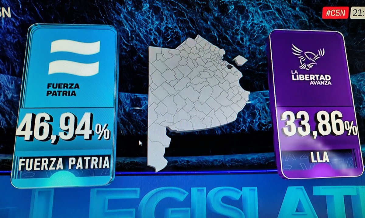Después de esta #paliza , espero que el peronismo cambie la estrategia.
Basta de la tibieza del "amor vence al odio". Es hora de empezar la venganza y el escarmiento.
A pisarlos a esta lacra !!!!