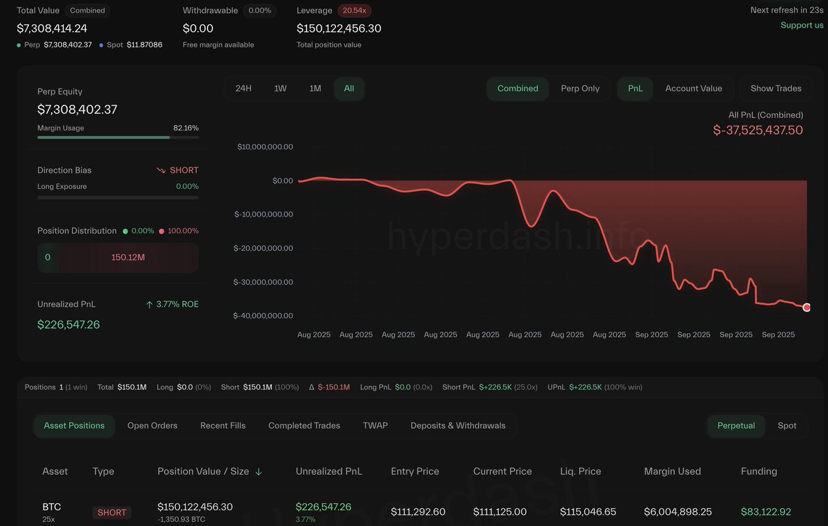 추가 ETH 'close short' 거래들 및 누적 손실