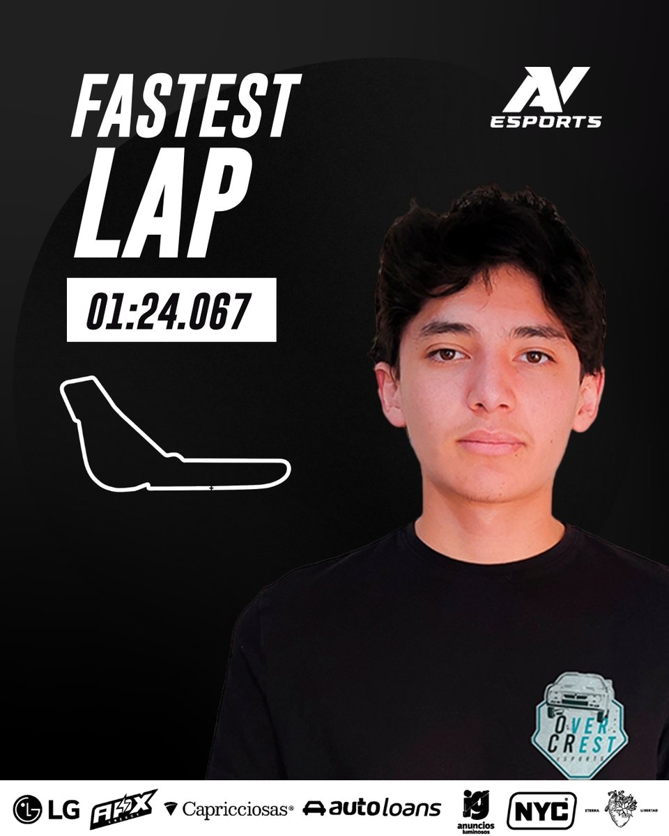 avesports_latam's tweet image. ⚡ FASTEST LAP ⚡
Paulo Segura de Over Crest se quedó con la vuelta más rápida en Monza, marcando un 01:24.067 🏁
Un tiempo que demuestra pura velocidad y constancia en pista 🔥

#FormulaAV #SimRacingMX #SimRacing #AVEsports #CarreraVirtual #SimLife #RacingCommunity #fastestlap