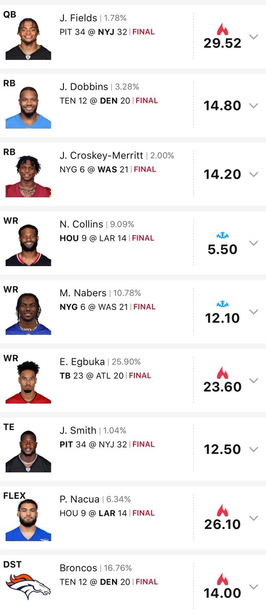 Top .0067% finish 

/832,211 millionaire maker entries

5x total roi (NFL wk1 mainslate)

#handbuilt without AI