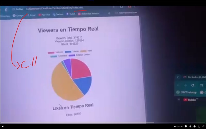 Para hablar mentiras hay que tener cuidado. En la imagen se ve que es un simple html en su PC, para mostrar X% del números ve viewers como si fueran bots.

No sé si Alofoke usa o no bots en #LaCasaDeAlofke, pero esta publicación es un evidente montaje... partiendo de ahí, no se