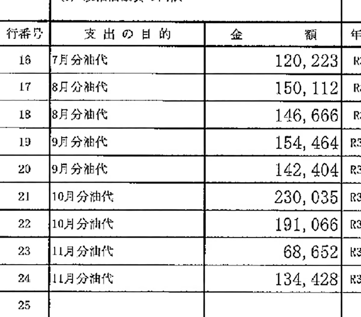 news_postseven's tweet image. 【スクープ】
“石破首相の側近”

宮路拓馬・外務副大臣が3年間で
「地球24週分のガソリン代」を政治資金から支出

事務所は「政治活動にかかる経費」と主張 
news-postseven.com/archives/20250…
わずか3年間で政治資金から900万円近いガソリン代を支出していた。