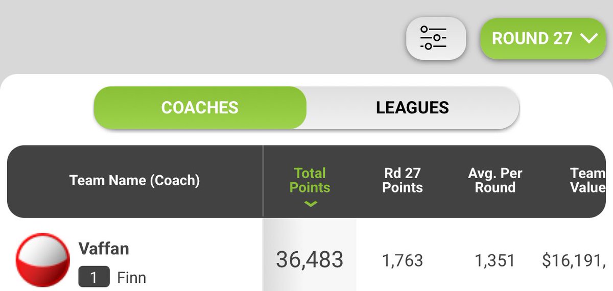 Officially official <a href="/SupercoachSS/">Supercoach: Secret Society</a> 🥳