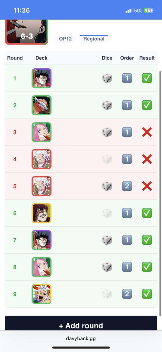 6-3 but Had a great time this weekend at the Kissimmee regional nonetheless