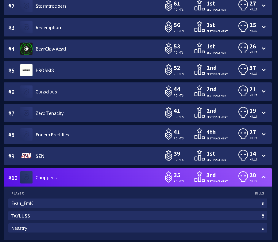 Neaztry's tweet image. PASAMOS A LA FINAL 😓 MAÑANA JUGAMOS LA FINAL @TayluSs @EvanEmK_