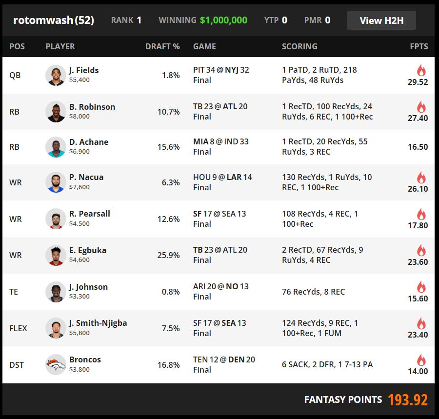 FantasyLabs NFL tweet media