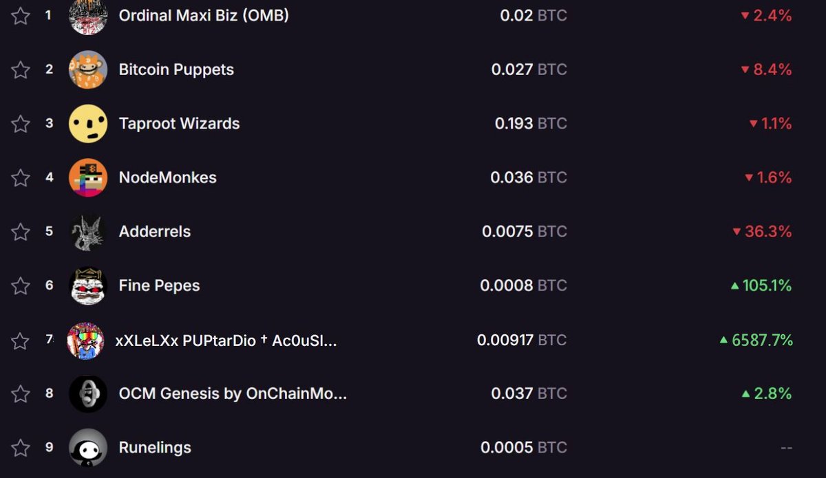 xXLeLXx Ac0UsiN TOP 10

6500% 🔥🔥🔥