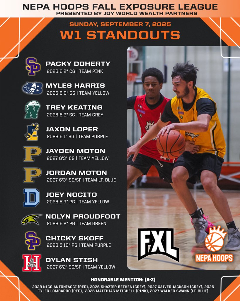 NEPA Hoops (@nepahoops) on Twitter photo 🔥 WEEK 1 STANDOUTS 🔥
Opening day of our #FallExposureLeague had the gym buzzing — tough buckets, relentless defense, and plenty of moments that set the tone for the fall. These names rose to the occasion today 👇
STANDOUTS
<a href="/doherty_packy/">Packy Doherty</a> (2026 | Team Pink)
<a href="/Myles_Harris33/">Myles Harris</a> 🔥 WEEK 1 STANDOUTS 🔥
Opening day of our #FallExposureLeague had the gym buzzing — tough buckets, relentless defense, and plenty of moments that set the tone for the fall. These names rose to the occasion today 👇
STANDOUTS
<a href="/doherty_packy/">Packy Doherty</a> (2026 | Team Pink)
<a href="/Myles_Harris33/">Myles Harris</a>