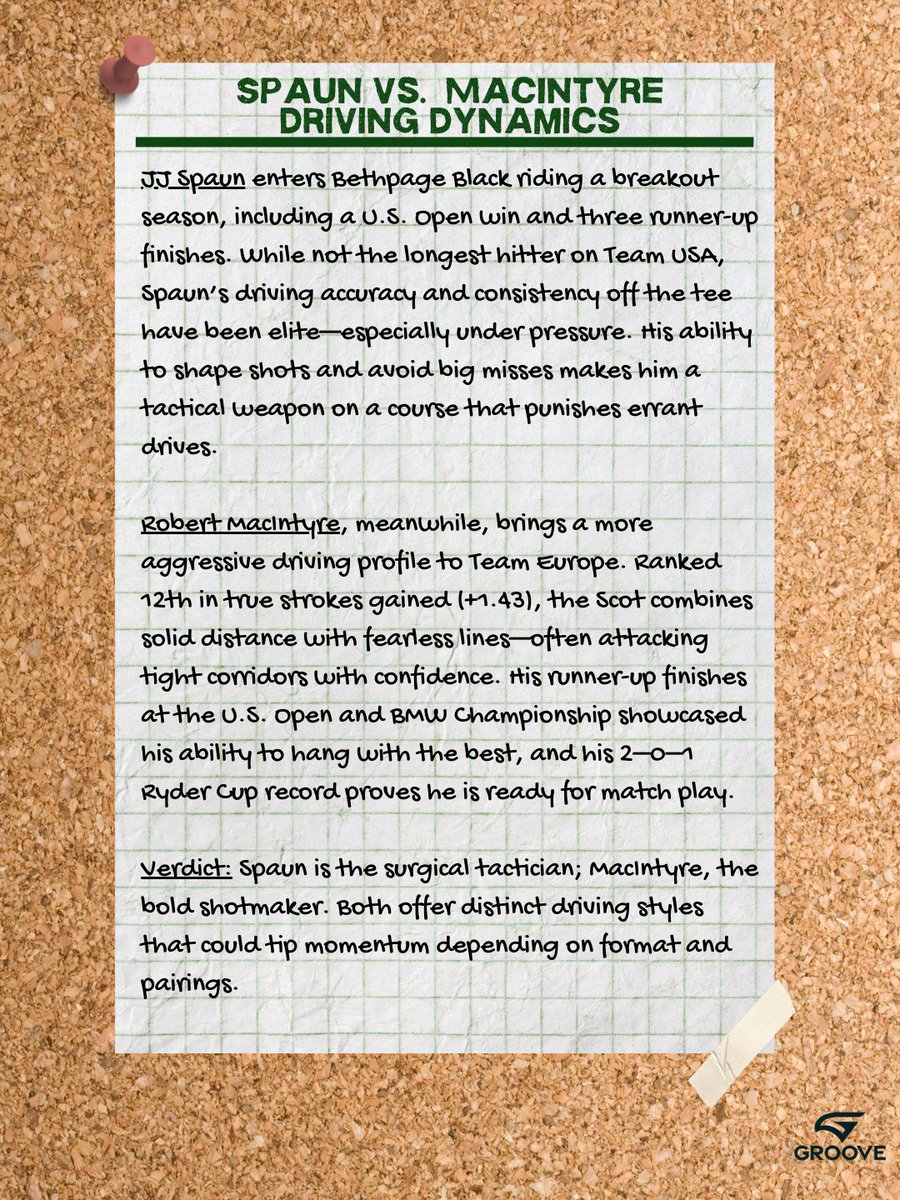 Ryder Cup WITB Day 2 - Verdict: Spaun is the surgical tactician; MacIntyre, the bold shotmaker. Both offer distinct driving styles that could tip momentum depending on format and pairings.
