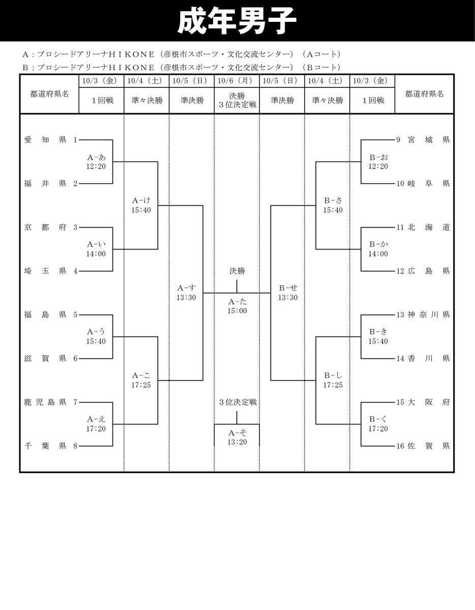 第79回国民スポーツ大会ハンドボール競技
組み合わせ・競技日程のお知らせ📝

handball.or.jp/system/prog/co…

📅開催期間
2025年10月3日(金)~10月7日(火)
📍開催地
滋賀県彦根市・近江八幡市

#ハンドボール