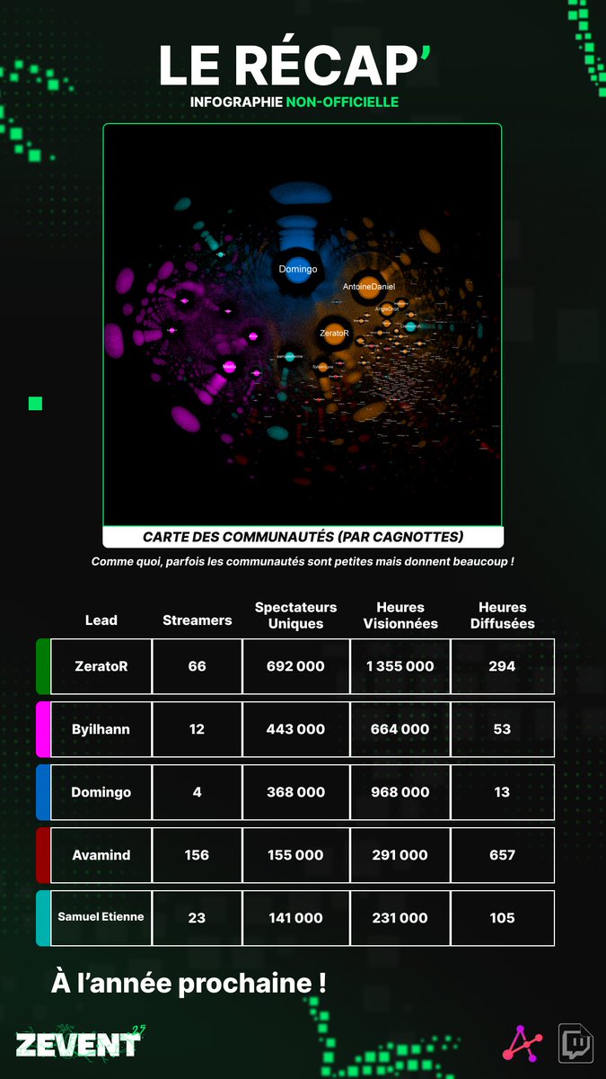 Les Ingés du GDoc tweet media