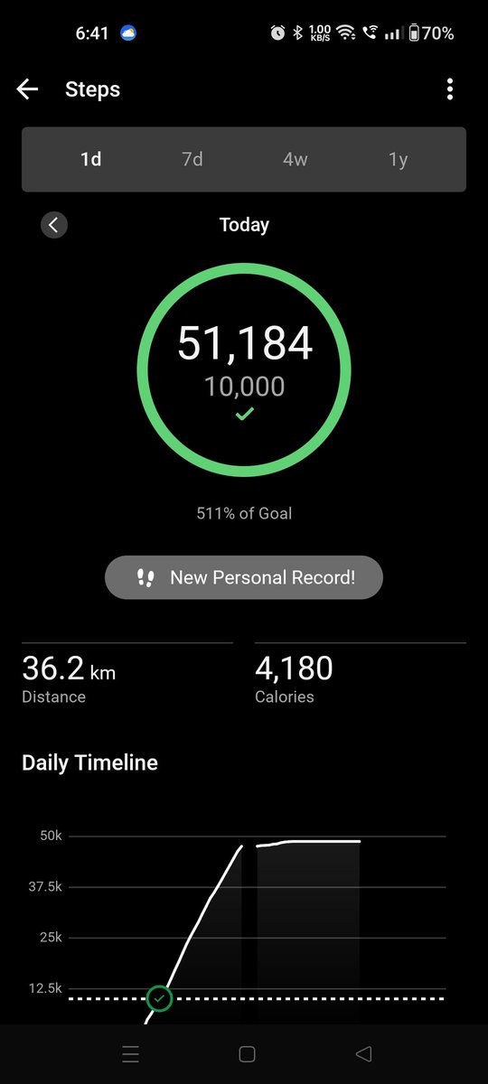 MadanNJS's tweet photo. @Garmin https://t.co/zMrmP1oMgh