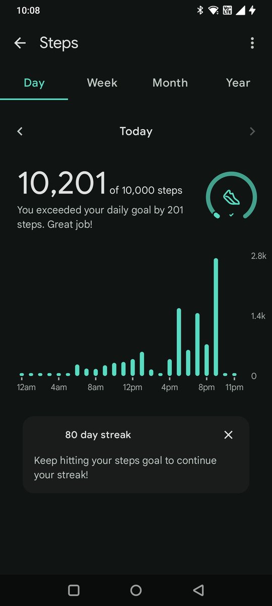 Day 77/90

Rest day
