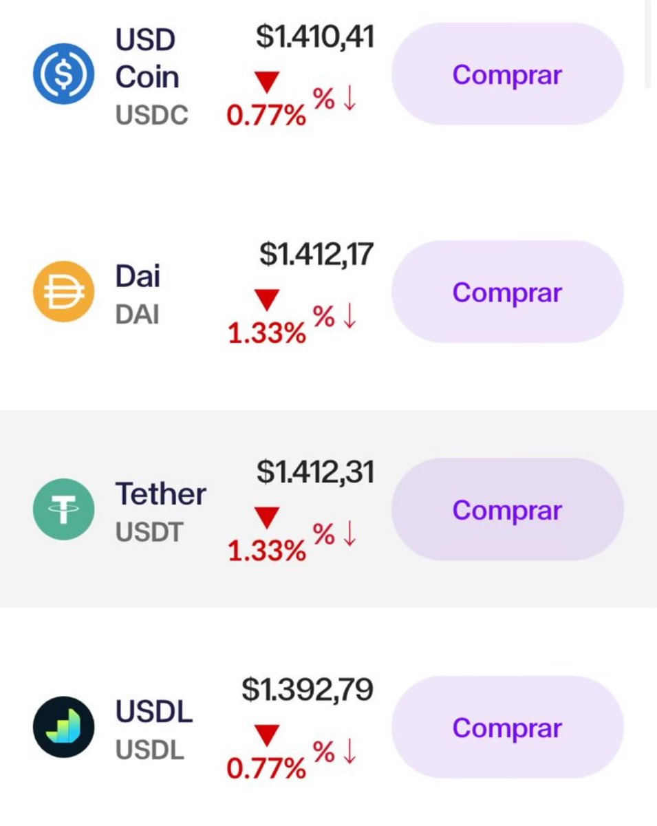 Dólar crypto cediendo terreno luego del discurso de Milei