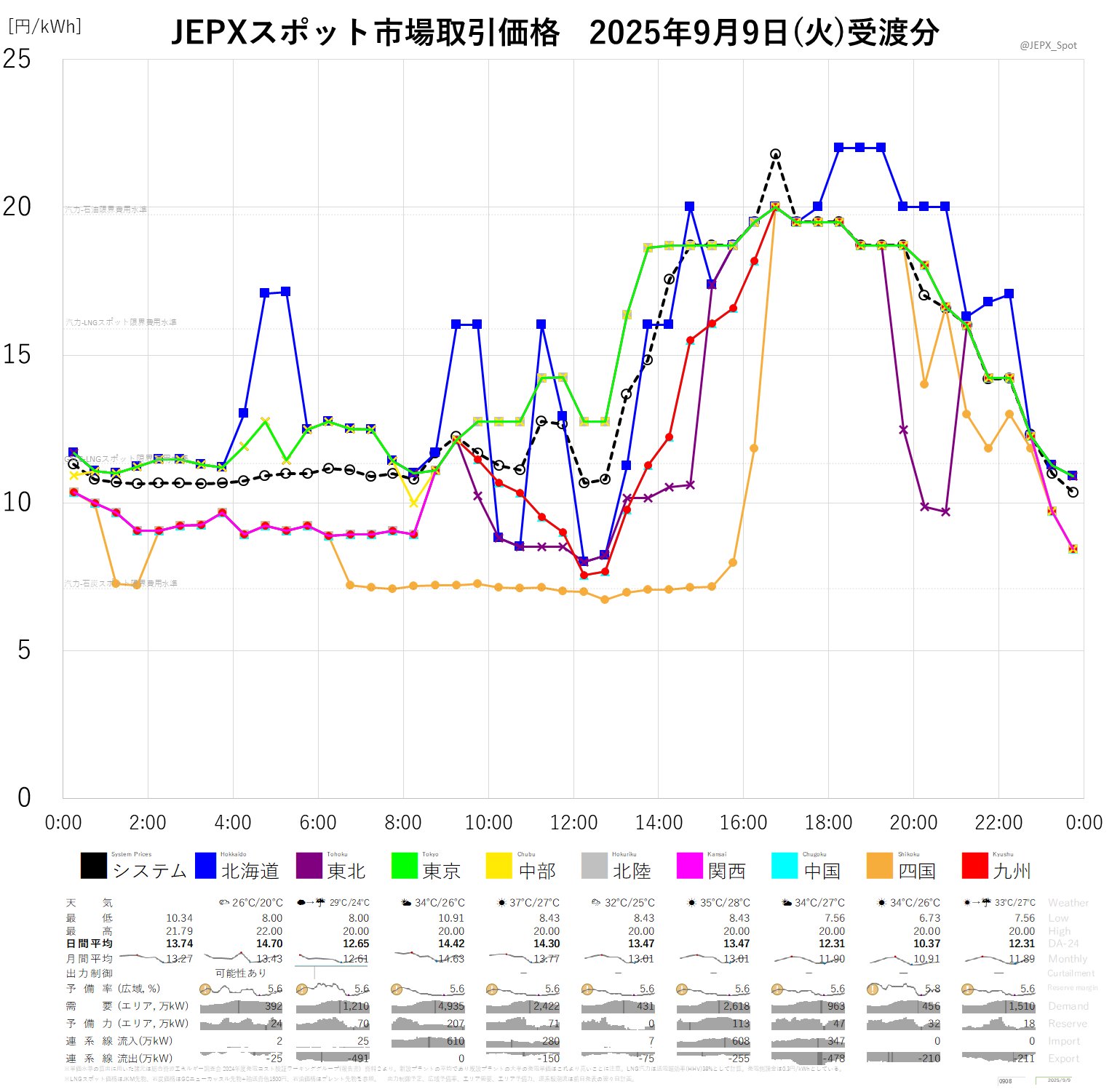 ★8割復元！2024年度JBPOT復元 新島 遥 | Shutokō Battle Rival Database Wiki | Fandom