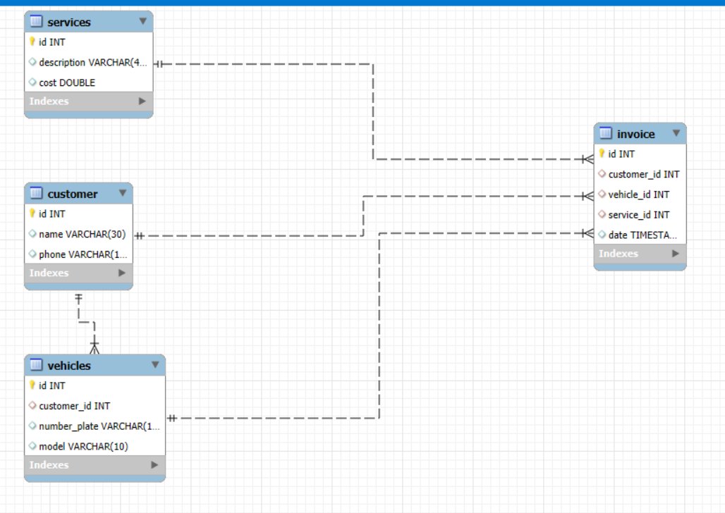 MayankSang253's tweet image. 🚀 Day 13 of my Java Full Stack Journey
🗄️ Built a JDBC project with MySQL
💡 Learned how to connect Java apps with databases, execute queries &amp;amp; manage data.
Step closer to mastering backend development!
#Java #JDBC #MySQL #FullStackDeveloper #100DaysOfCode