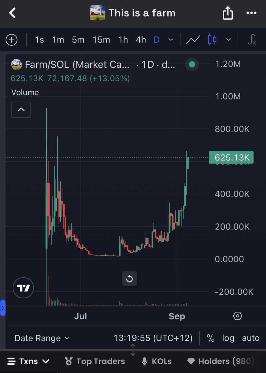 The $farm chart is looking sexy.

Let the farm grow and feed millions.