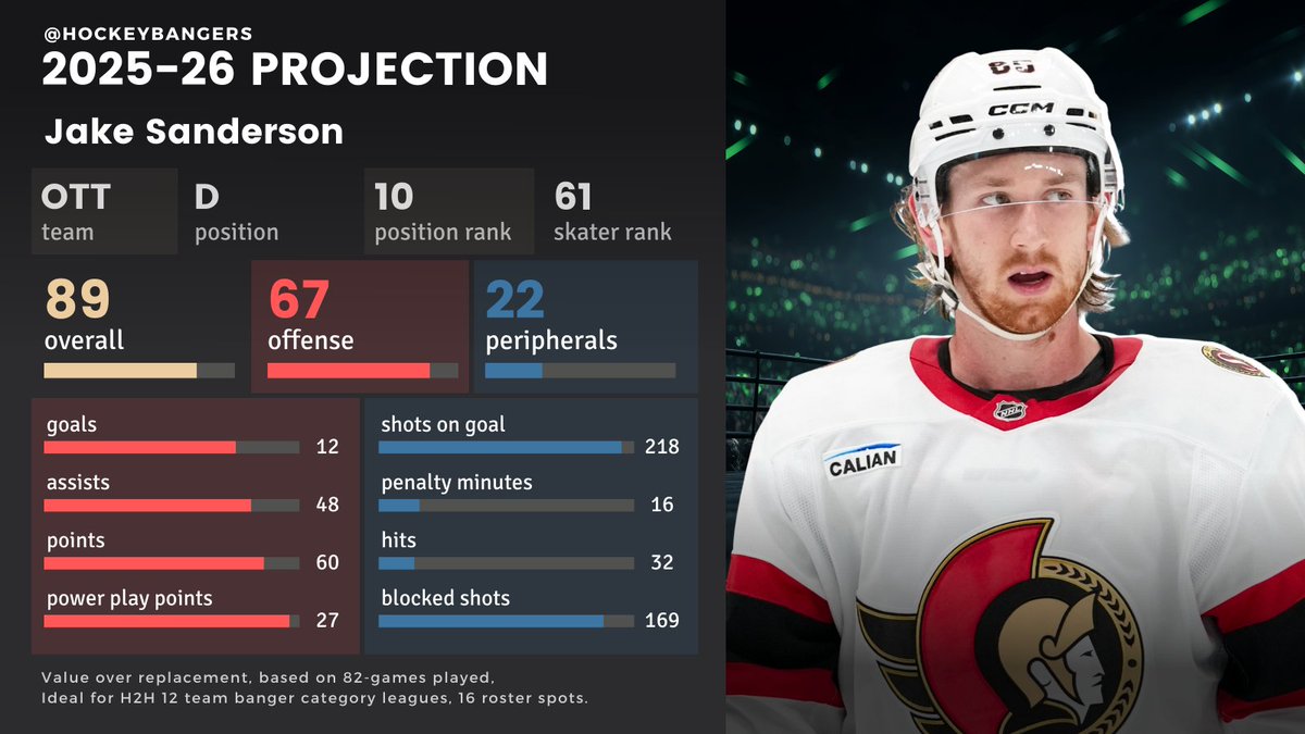 Bangers Fantasy Hockey 🥊 tweet media