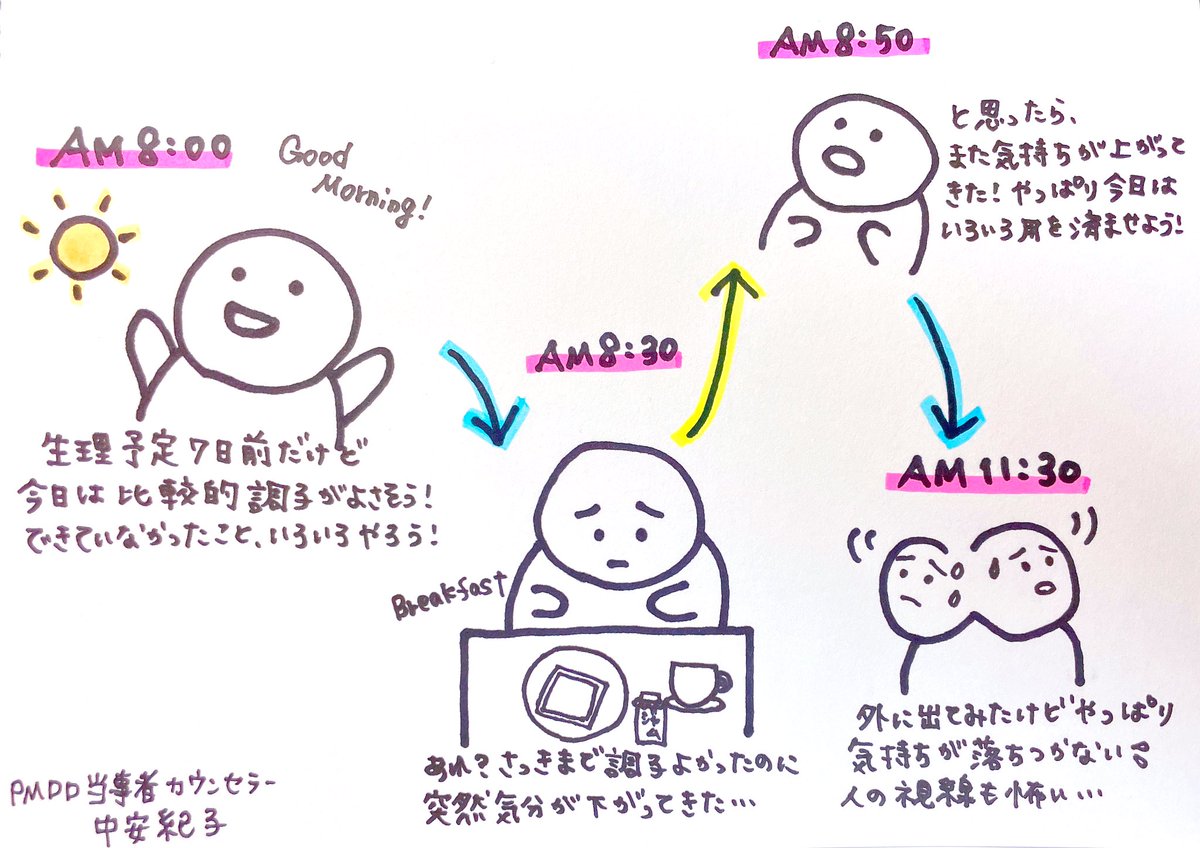 non47659489's tweet image. 【PMDDはジェットコースター🎢】
当事者の私がPMDDの大きな特徴であると感じるのは、１日の中で気分がジェットコースターのように上下すること。数時間、数十分、時には数分で変化することも。変化はなかなか先が読めない。だからこそ、生理前期間は「無理しない」ことがとにかく重要です。
#PMDD
#PMS