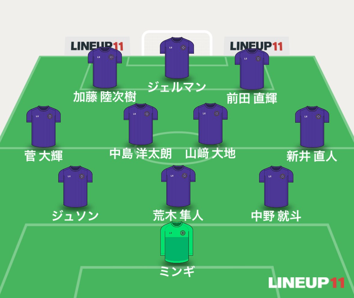 いよいよ始まるACL向け予想&amp;希望⚽️
山崎大地を、一時期ハマってたシオのアンカーみたいに使えたら、かなり良い感じに選手休ませながら闘えると思うんだけどな🧐

#サンフレッチェ広島
#sanfrecce