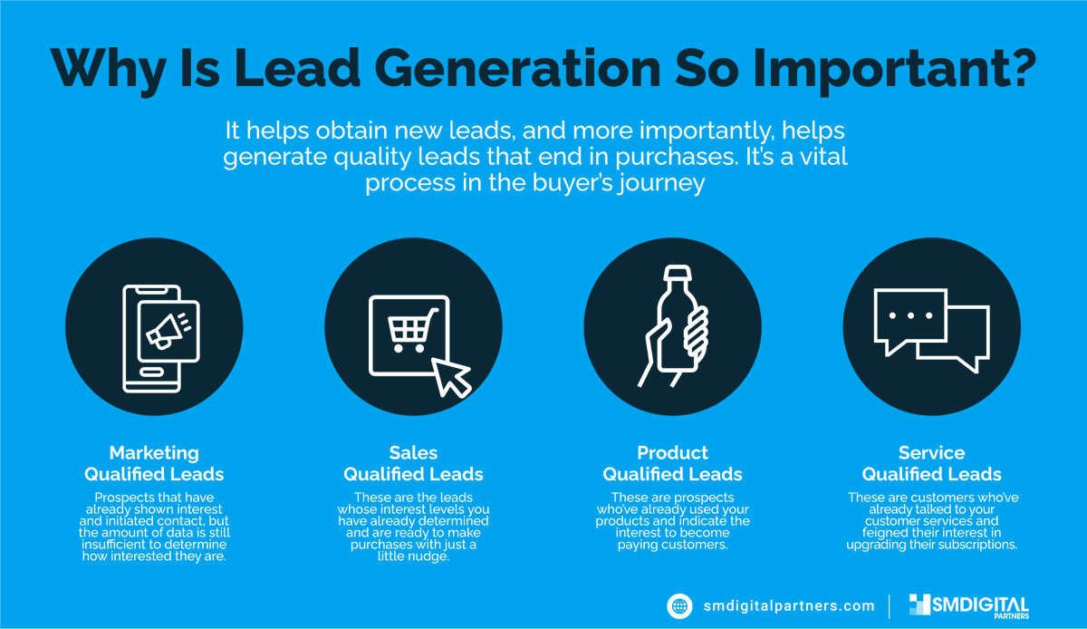 RZorder's tweet photo. Lead generation is important because it provides a consistent flow of potential customers, driving business growth and ensuring a healthy sales pipeline by bringing in new prospects who can be converted into paying clients. https://t.co/xqBUGPDjuN