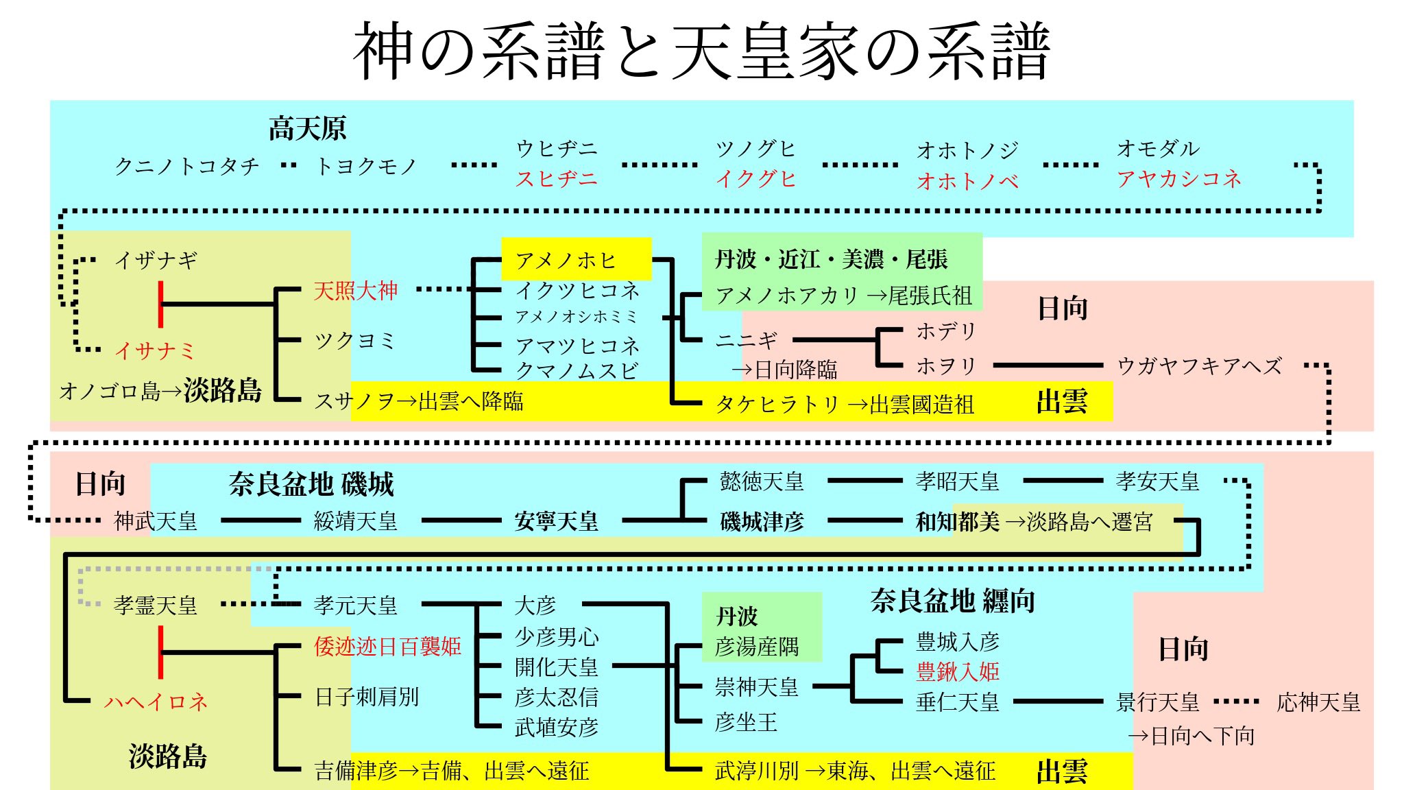 鬼塚健太郎 on X: 